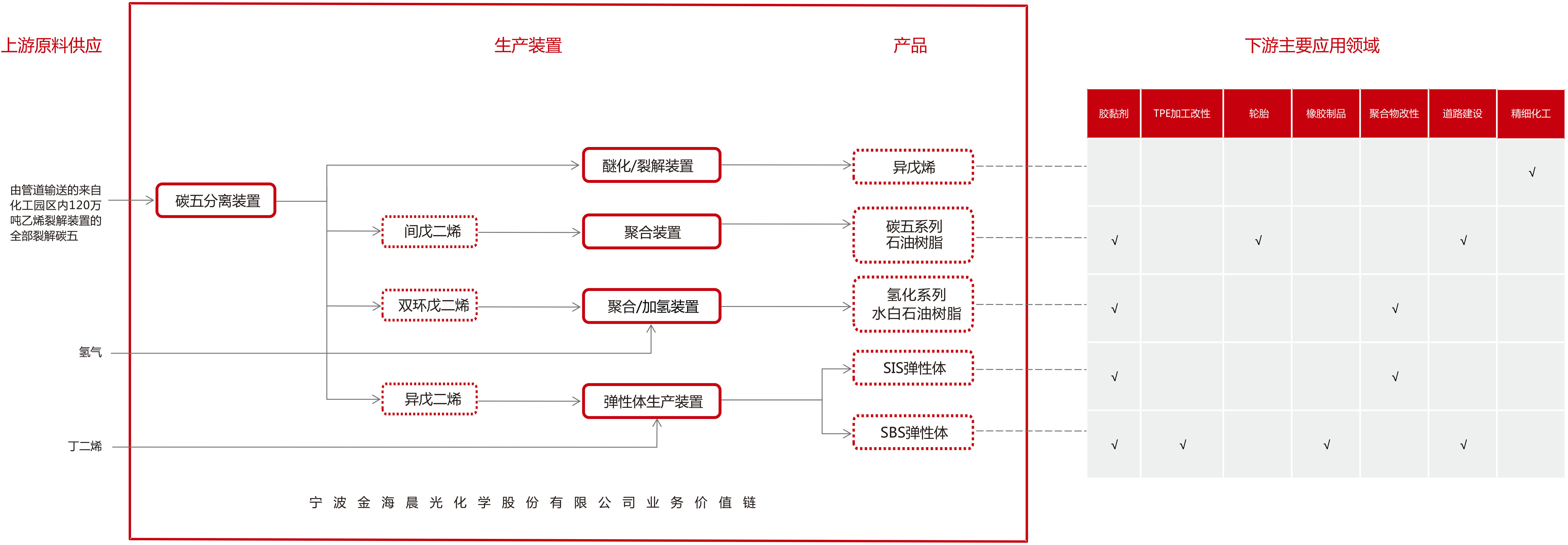 公司業(yè)務(wù)中生產(chǎn)流程圖更新_3.jpg